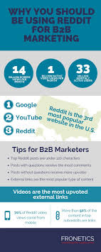 We did not find results for: Infographic The Ultimate Guide To Reddit For B2b Marketing
