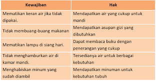 Tema 6 kelas 3 halaman 90. Kunci Jawaban Tema 6 Kelas 3 Halaman 49 50 51 Buku Siswa Subtema 1 Pembelajaran 6 Ilmu Edukasi