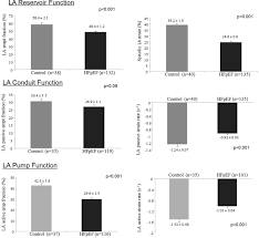 Chicken run (2000) cast and crew credits, including actors, actresses, directors, writers and more. Impaired Left Atrial Function In Heart Failure With Preserved Ejection Fraction Santos 2014 European Journal Of Heart Failure Wiley Online Library