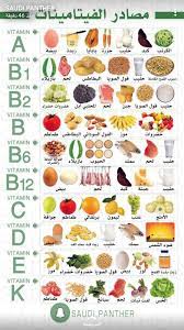 pin by max alazzawi on معلومات صحية health fitness food health fitness nutrition health facts fitness