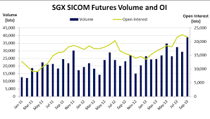 Sgx Sicom Rubber Contracts Achieve Record Volume Open