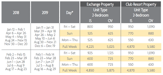 Waiohai Beach Club Points Charts 2018 2019 Selling