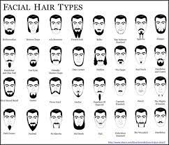 Facial Hair Types Diagram Hairstyle Names Men Hairstyle Names Names Of Haircuts