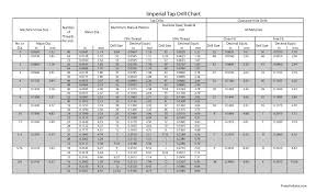 Npt Drill And Tap Chart Starrett Tap Drill Wall Chart Npt