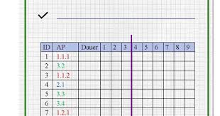 Industriemeister Mik Projektmanagement Gantt Diagramm Balkendiagramm Wolfgang Zollner Excel Vorlage Vorlagen Balkendiagramm