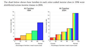 as income mobility falls american dream fades cbs news