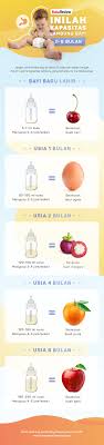 Bahan tambahan dalam susu ini termasuklah duo karbohidrat untuk memudahkan penyerapan lutein (untuk penglihatan) dan prebiotik (fos) yang sesuai untuk bayi. Ini Takaran Tepat Susu Formula Untuk Bayi Di Bawah 6 Bulan Yang Wajib Kamu Tahu Bukareview