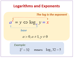 If not specified, the base of the logarithm is assumed to be either 2, 10, or e, depending on context: Logarithms And Exponents Examples Solutions Videos