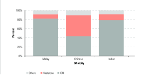 Home economic statistics database economic statistics by country malaysia hiv, aids and welcome to the beta version of econ stats, the economic statistics database service provided by economywatch.com. Distribution Of New Hiv Cases By Race And Mode Of Transmission Download Scientific Diagram
