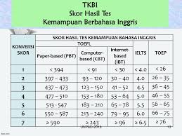 3 pengetahuan umum muatan lokal 4 matematika. Nilai Minimal Tes Akademik Polri Cara Golden