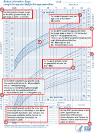 Height Weight Percentile Online Charts Collection