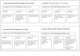 To Kill A Mockingbird Trial Evidence Chart Answers