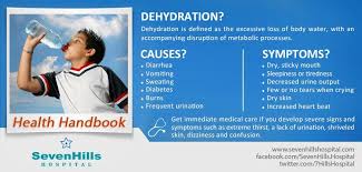 Common Causes Of Dehydration Include Intense Diarrhea Vomiting Fever Or Excessive Sweating Not Drinkin Excessive Sweating Not Drinking Enough Water Health