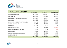 Entra nella tua banca online. Bper Banca Desio A Orari Di Apertura Bper Banca Via Milano Formerly Known As Banca Popolare Dell Emilia Romagna S C