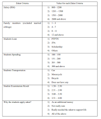 Ayuh, rakyat negeri johor kita tunaikan kewajipan menggunakan aplikasi zakat johor online payment. Http Www Akademiabaru Com Doc Arcav15 N1 P20 25 Pdf