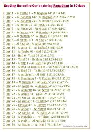 Reading Schedule Qur An Complete Reading The Qur An In 30 Days Ramadan Quran Islam Ramadan Ramadan Tips