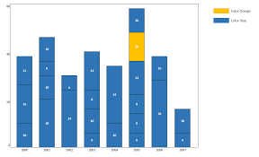 Which Jquery Plugin Can Create A Stacked Column Chart