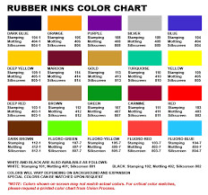 Rubber Inks Union Process Inc