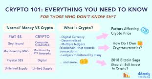 Apply for singapore crypto license with offshorelicense ltd. Cryptocurrency 101 Here S Everything You Need To Know For Those Who Don T Know Sh T