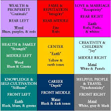 feng shui decorating colors the bagua diagram feng shui