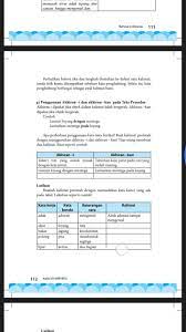 Buku tantri basa kelas 5 sd mi kurikulum 2013 min 1 gresik buku bahasa jawa aku bisa basa jawa sd kelas 5 kurikulum 2013 soal ulangan bahasa jawa kelas 5 semester 2 k13 kunci jawaban buku tantri basa kelas 5 hal 100 guru ilmu sosial 2018 jawaban bahasa jawa kelas 7 halaman 52 budaya melayu riau kelas 2 sd jawaban lks bahasa jawa kelas 7 halaman. Tolong Jawab Ya Yg Halaman 112 Brainly Co Id