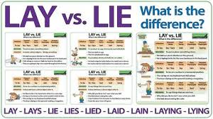 Lay Vs Lie In English What Is The Difference Esol Commonmistakes Englishteacher Esl Woodward English Advanced English Vocabulary Free English Lessons