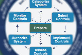 Rmf fm started broadcasting on 15 january 1990 in kraków. What Does The Rmf Prepare Step Mean For Security And Compliance Practitioners Telos Corporation