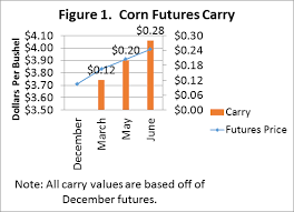 2014 Corn Harvest Marketing Decisions Cropwatch