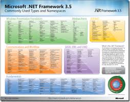 Asp Net C Sql Jquery Sharepoint Namespace Chart In