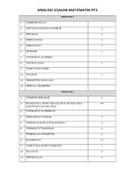 Calon wajib menduduki semua instrumen pentaksiran bagi mata pelajaran yang didaftar. Analisis Tajuk Math Pt3