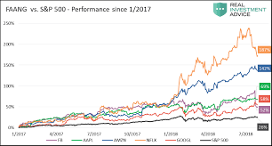 faang stocks weakness are the markets generals leading us