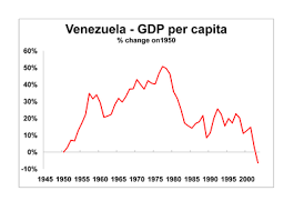 Pin On My Countrys Economy Venezuela