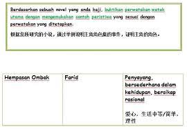 Water disruption affected area list; Perwatakan Watak Utama Wei Wei Kong Home Tuition Facebook