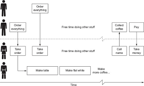 In that case, here is the best coffee maker cleaner and descaler. Chapter 5 What Are We A Waiting For An Introduction To Multithreading For Xamarin Apps Xamarin In Action Creating Native Cross Platform Mobile Apps