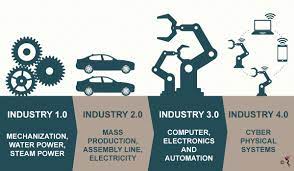 We're living in the era of. Southeast Asia And The Fourth Industrial Revolution The Asean Post