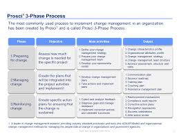 change management methodology change management models