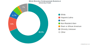 University Of Utah Diversity Racial Demographics Other Stats