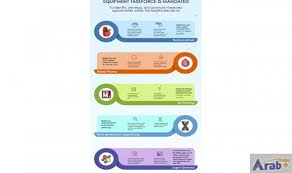 Dubai Science Park Dubai Executive Council Set Blueprint For Uae Healthcare Sector Science Park Science Dubai