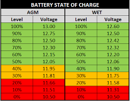 For the best battery performance/life you should have them matched. Curious Case Of 50 Depth Of Discharge For Lead Acid Battery Ecosoch