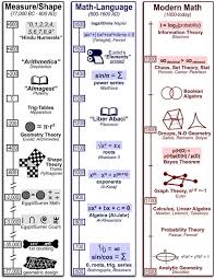 Pin On Mathematics
