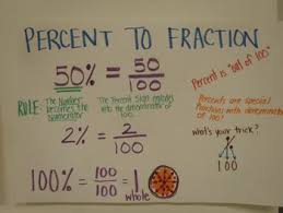 X Archived Anchor Charts Math Ms Glantz Math Methods Learning Math Math Charts