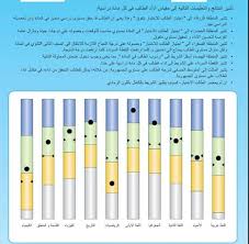 أكدت وزارة التربية والتعليم أنها تتمنى لأبنائها وبناتها طلاب وطالبات الثانوية العامة النجاح والتوفيق ، مؤكدة أن نتيجة الثانوية العامة 2021 بكود الطالب وقائمة اوائل الثانوية العامة 2021 ستعلن على موقع وزارة التربية والتعليم من خلال. Ø±Ø§Ø¨Ø· Ø§Ù„Ø§Ø³ØªØ¹Ù„Ø§Ù… Ø¹Ù† Ù†ØªÙŠØ¬Ø© Ø§Ù„ØµÙ Ø§Ù„Ø£ÙˆÙ„ ÙˆØ§Ù„Ø«Ø§Ù†ÙŠ Ø§Ù„Ø«Ø§Ù†ÙˆÙŠ Moe Register Emis Gov Eg Ø§Ù„ØªØ±Ù… Ø§Ù„Ø§ÙˆÙ„ 2021 ÙÙ‰ ÙƒØ§ÙØ© Ø§Ù„Ù…Ø­Ø§ÙØ¸Ø§Øª Ø¨ÙƒÙˆØ¯ Ø§Ù„Ø·Ø§Ù„Ø¨ ÙˆØ§Ù„Ø§Ø³Ù…