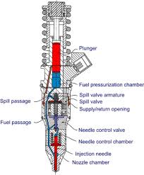 2019 lenovo ideapad s145 15.6 laptop computer: Electronic Fuel Injection Systems For Heavy Duty Engines