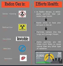 Radon, lung cancer and the lnt model. Radon Pros Posts Facebook