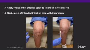 Image result for Knee Joint Injection