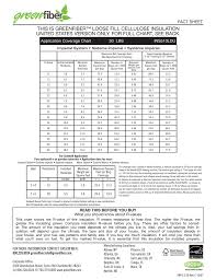 This Is Greenfiber Loose Fill Cellulose Insulation