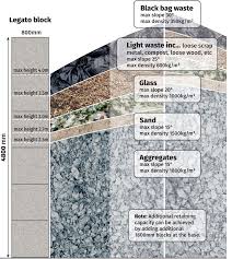 This document has been prepared to provide guidance when designing retaining walls using elite precast concrete limited's interlocking concrete blocks. Concrete Lego Block Retaining Wall Design Paulbabbitt Com