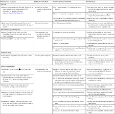 care of patients with esophageal problems nurse key