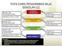 Pada dasarnya, persen merupakan sebuah bentuk bilangan yang. Ujian Nasional Smama Smpmtssmplb Smalb Dan Smk Uasbn