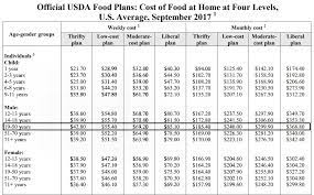 How much does the average person spend on food per month? If You Eat Frugal How Much Do You Spend On Your Food Per Month Quora